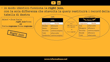 SQL: Join in 100 secondi