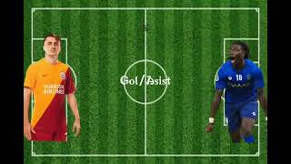 Kerem Aktüroğlu Bafetimbi Gomis