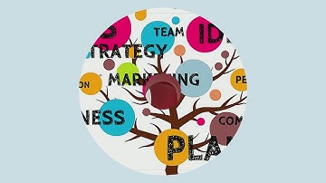 Strategic Foresight Initiatives, LLC Intro Video