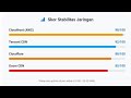 SSH X-RAY V2RAY (VLESS VMESS TROJAN) MULTI CDN CLOUDFRONT CLOUDFLARE GCORE TENCENT