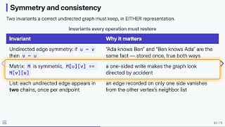 14.4 Graph Invariants — Data Structures in C | Previous Version