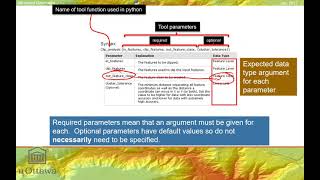 GEG4301 M2 LECTURE