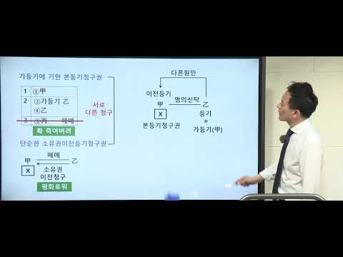 [공인중개사 무료인강 인강드림] 2021년 김화현 민법 및 민사특별법 객관식 <strong>판례특강</strong> (5강)