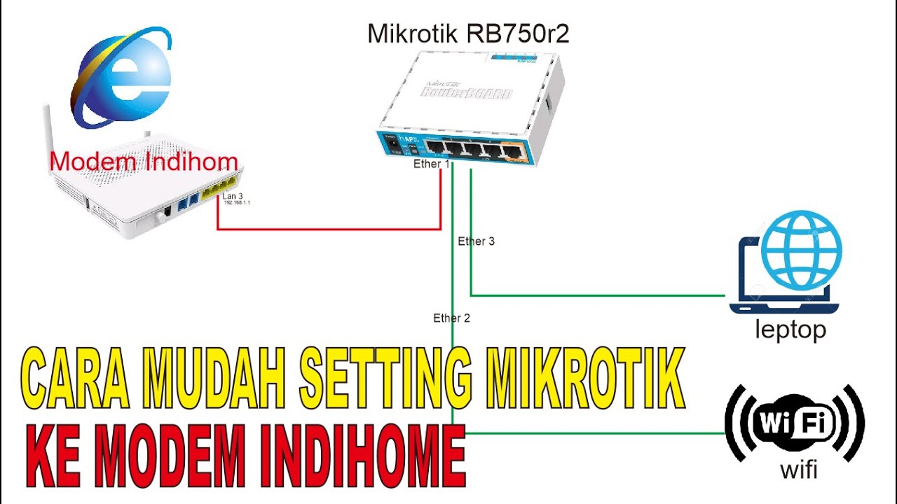KONFIGURASI MIKROTIK KE MODEM INDIHOME | MIKROTIK RB750r2 - YouTube