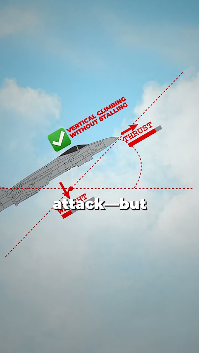 How the F-18 Takes Off Vertically