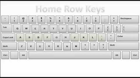 Typing Tutorial: Home Row Keys