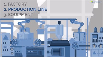 Actemium - Data Analytics: CO2 Reductie tool