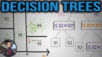 Decision Tree CART  -  Machine Learning Fun and Easy