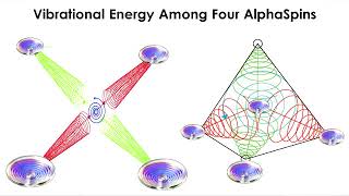WHAT IS ALPHA SPIN -  EDD GLORIA's TEAM
