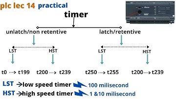 Type of Timer explain in PLC | timer in delta plc | delta plc timer programming |