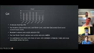 Project Report-Data Analytics