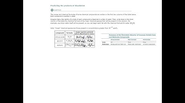 ALEKS - Predicting the products of dissolution (Example 1)