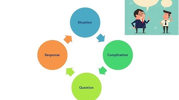Group H14 - ISB Hyderabad - BCOM Video Presentation