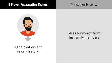 Rompilla v. Beard Case Brief Summary | Law Case Explained