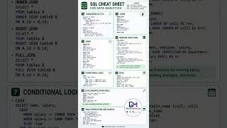 Start SQL Today (Beginner Guide) 🔥 #sqlbasics #dataanalyst #excel #learnwithme