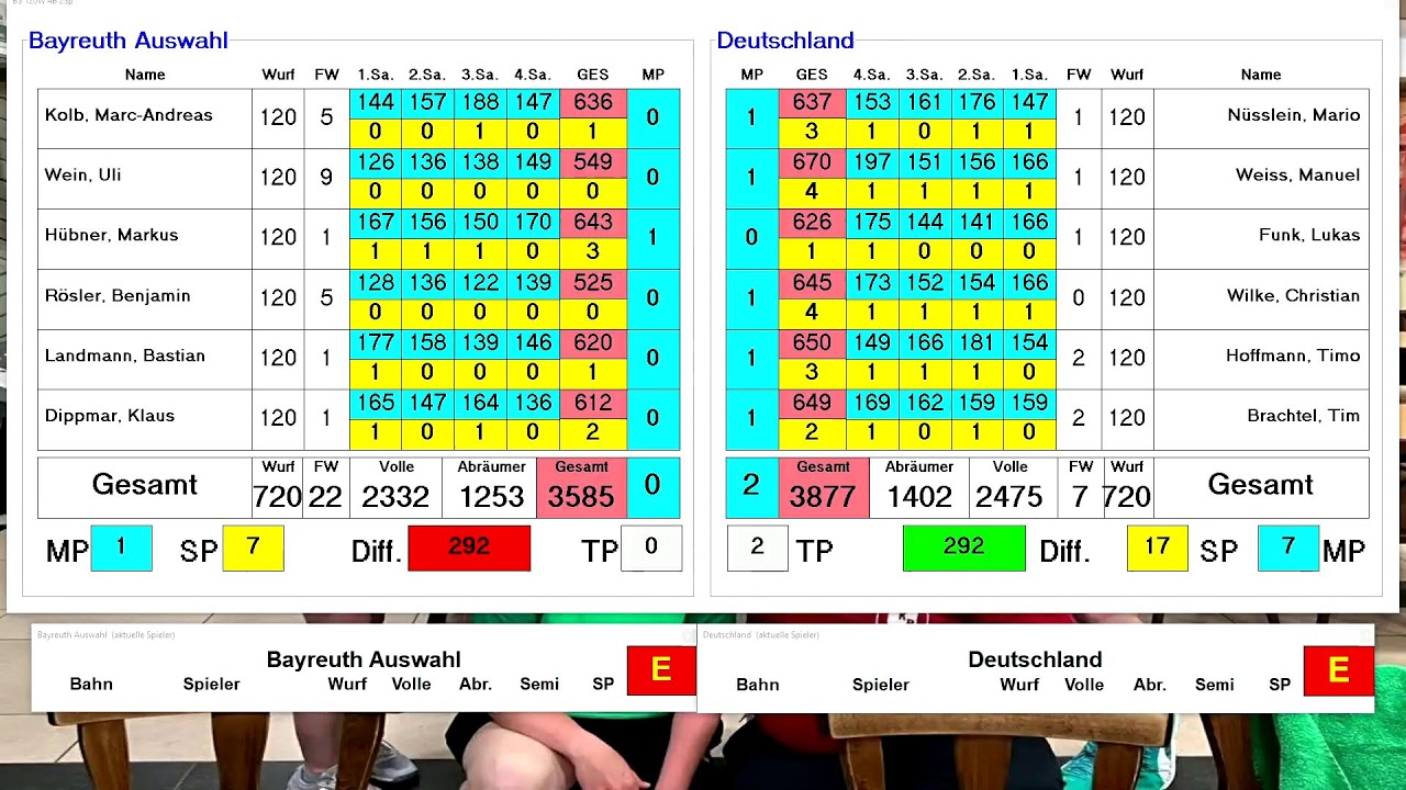 Deutschland  -  Auswahl VBSK
