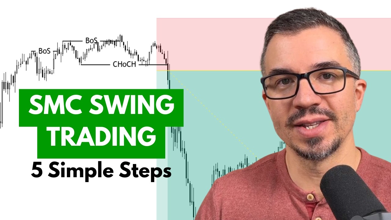 SMC Swing Trading In 5 Simple Steps (Real S&P Trade)