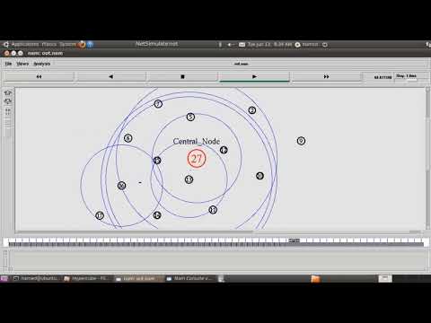 شبیه سازی شبکه فوق مکعب یا ابر مکعب (Hypercube) با نرم افزار NS2
