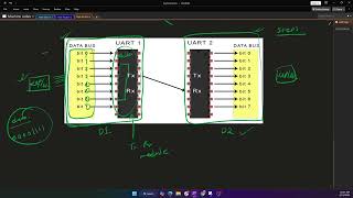 UART Protocol (UJT)