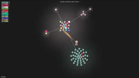 mifi/editly - Gource visualisation