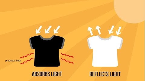 The Science Behind Why Black Absorbs More Heat Than White | Albedo Effect