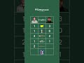 Was Phil Mickelson better than Rory McIlroy 🤔#golf #pga #pgatour #rorymcilroy