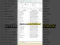Pisahkan &amp; Ambil Data di Excel Tanpa MID Ctrl + E