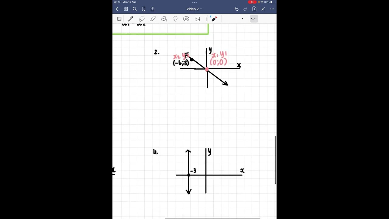 Gr. 9 - Bepaal die vergelyking van ń reguitlyn