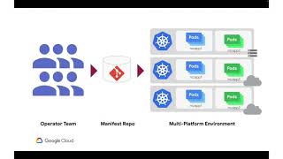 Innovators Live: Get going with GitOps and Anthos Config Management with Mike Coleman