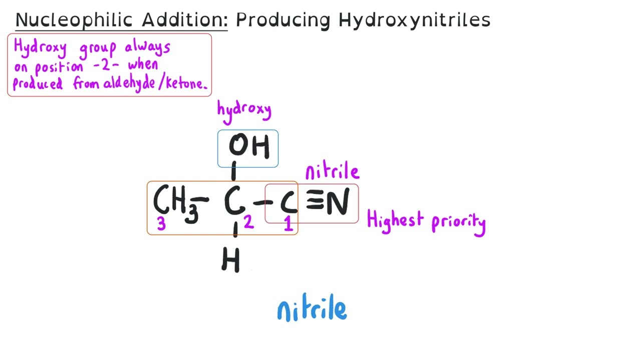 Nucleophilic addition Mechanism | A level Chemistry | Aldehydes and Ketones