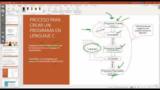 Introducción a lenguaje C printf y scanf