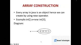 Arrays in Java Part - 1 | Introduction to Java Arrays | Java  Tutorial for Beginners  | Tamil Arrays Arrays Tostring Java Basic Selenium Letcode Selenium Tamil Tutorial