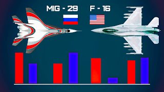 F-16 vs Mig-29. 3D Air combat of fourth-generation fighters