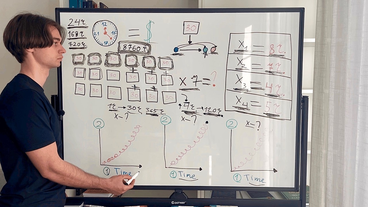 Секрет Управления Временем: Как Выигрывать Каждый Час?