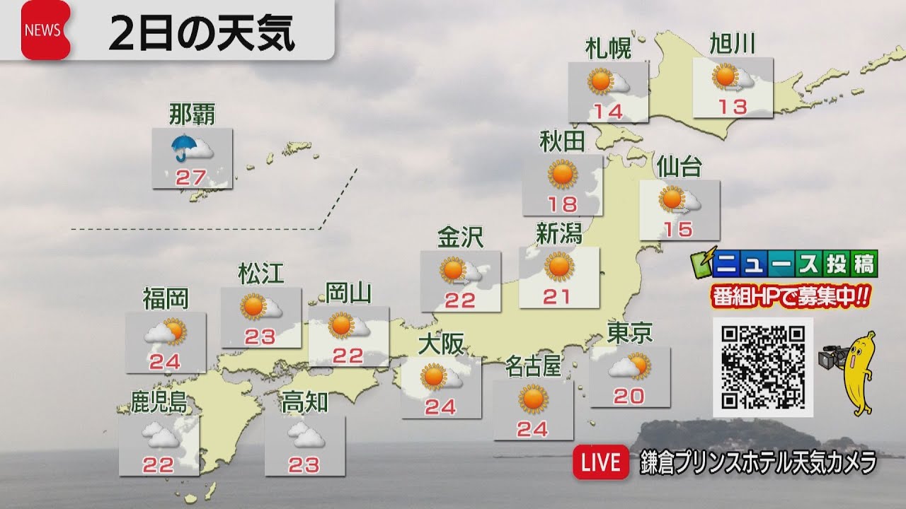 4月2日の天気 Youtube