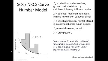 NRCS rainfall-runoff model for predicting stream response - CE 433, Class 17 (16 Feb 2024)