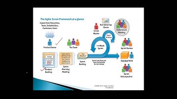 Introduction Video To PMI-ACP® (Agile Certified Practitioner) Certification Training 2018 | ExcelR