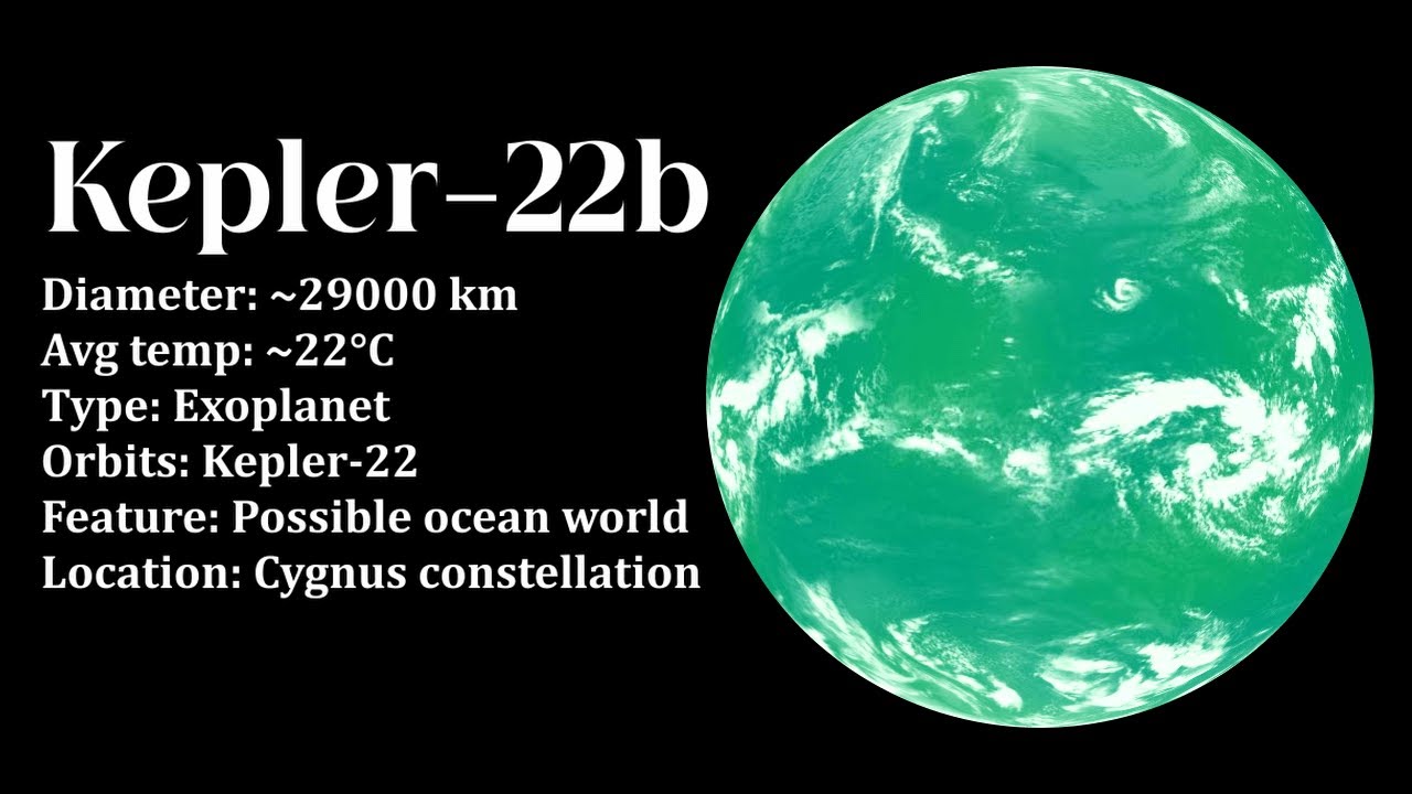 Kepler-22b Space 4K Animated Motion Background Screensaver