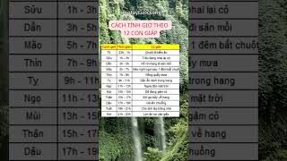 Cách tính giờ theo 12 con giáp #sotaycuocsong #baihoccuocsong #phongthuy #cuocsong #chanlysong