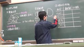 電験三種　電力第２回　水力発電②