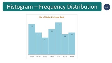 How to create Histogram - Frequency Distribution in Excel (step by step guide)