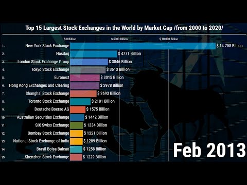 ভিডিও: কোথায় বিশ্বের বৃহত্তম ট্রেডিং এক্সচেঞ্জ হয়