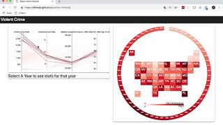Violent Crime Visualization Demo