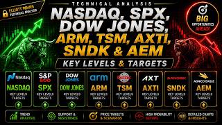 NASDAQ, SPX, DOW JONES, ARM, TSM, AXTI, SNDK & AEM | Elliott Wave Price Targets & Key Levels