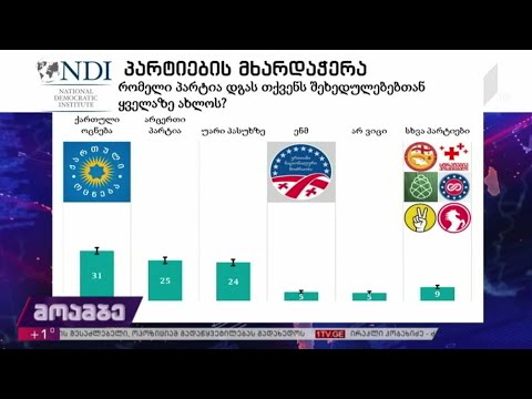 NDI-ის კვლევა და პოლიტიკური შეფასებები