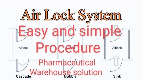 AirLock system in  Pharmaceutical Industries