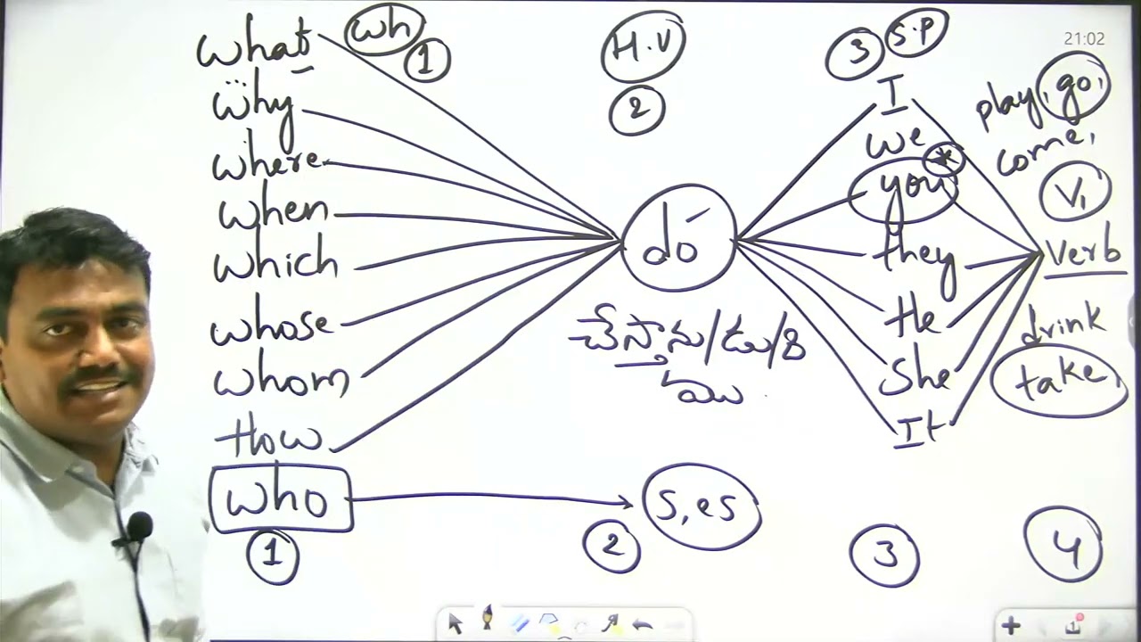 ఈ simple trick తెలిస్తే చాలు..! అతి తక్కువ టైంలో English అద్భుతంగా మాట్లాడుతారు.
