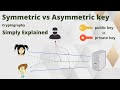 Symmetric vs Asymmetric Key Cryptography Explained 🔐 | Easy & Clear Comparison