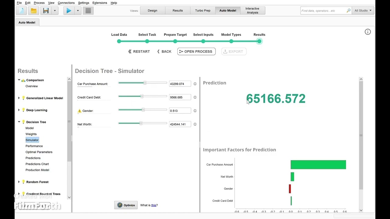 CAR PUCHASING  MODEL using Rapid miner Ai Studio