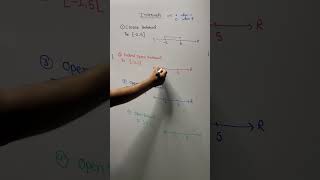 Types of intervals, set theory #shorts